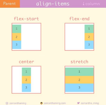 Align items guide