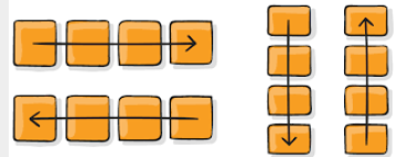 Display flex guide