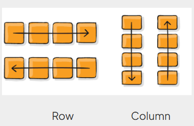 Flex direction guide