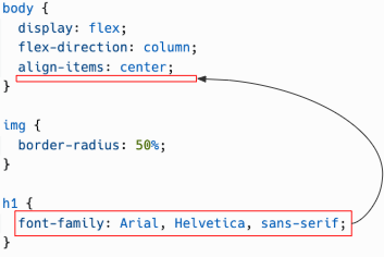 Move font-family from h1 to body