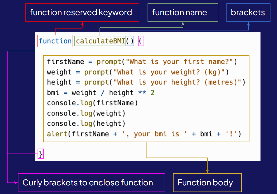 Function definition