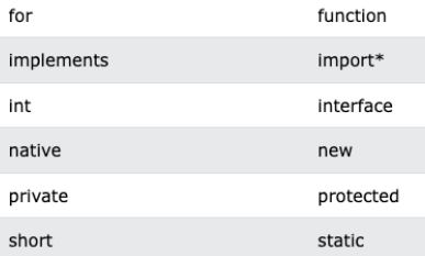 List of reserved keywords