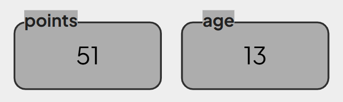 Visualization of variables